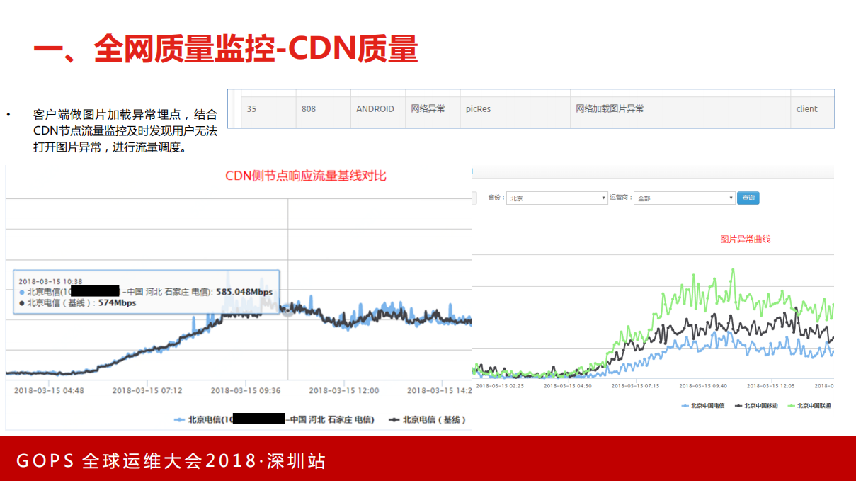 京东智能运维和自动化测试工具平台实践_ITIL之家(www.itilzj.com)_.PDF 第6页