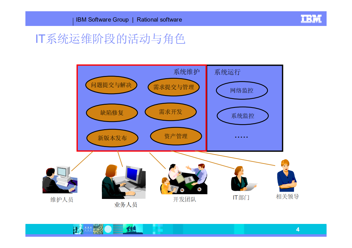 IT系统维护支撑管理_ITIL之家(www.itilzj.com)_.PDF 第4页