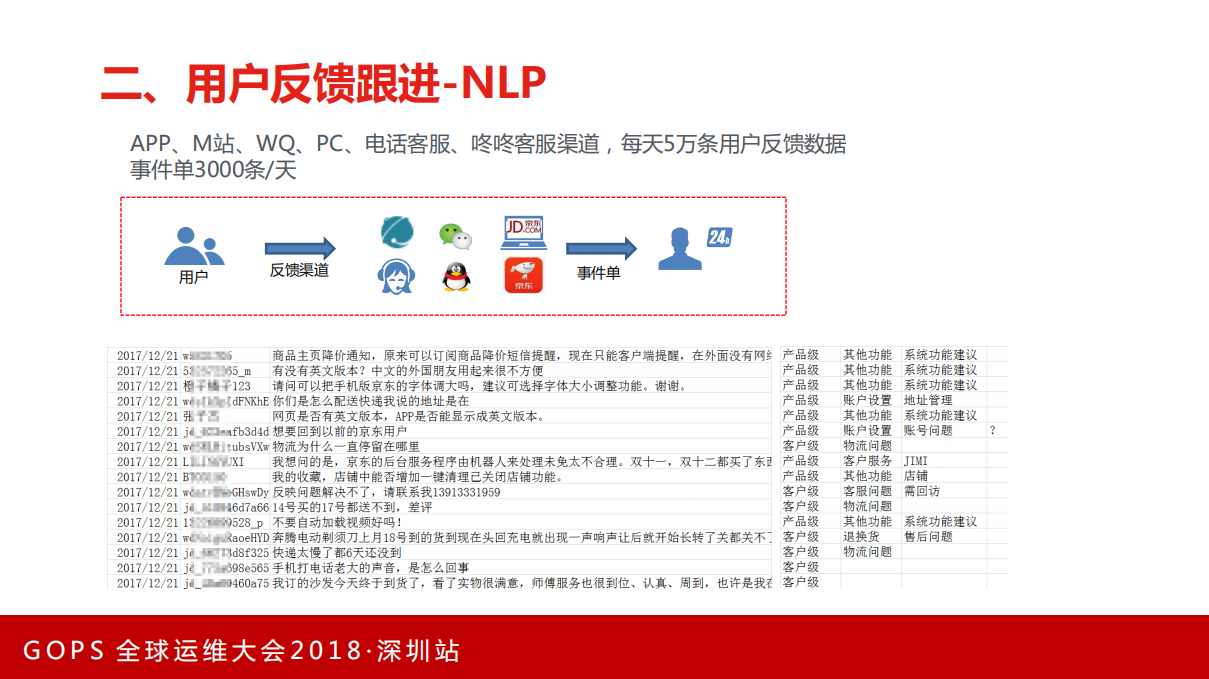 京东智能运维和自动化测试工具平台实践_ITIL之家(www.itilzj.com)_.PDF 第7页