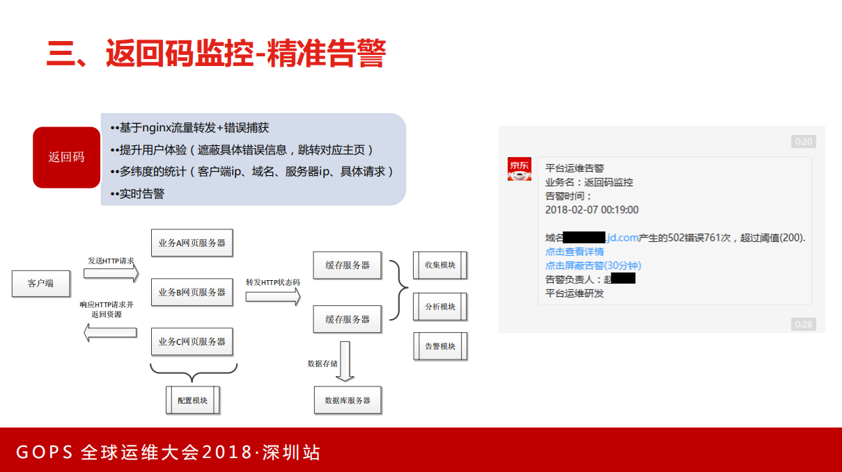 京东智能运维和自动化测试工具平台实践_ITIL之家(www.itilzj.com)_.PDF 第10页