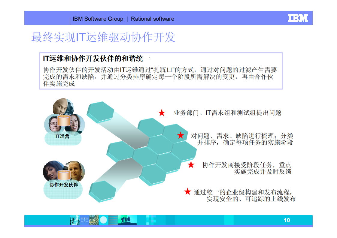 IT系统维护支撑管理_ITIL之家(www.itilzj.com)_.PDF 第10页