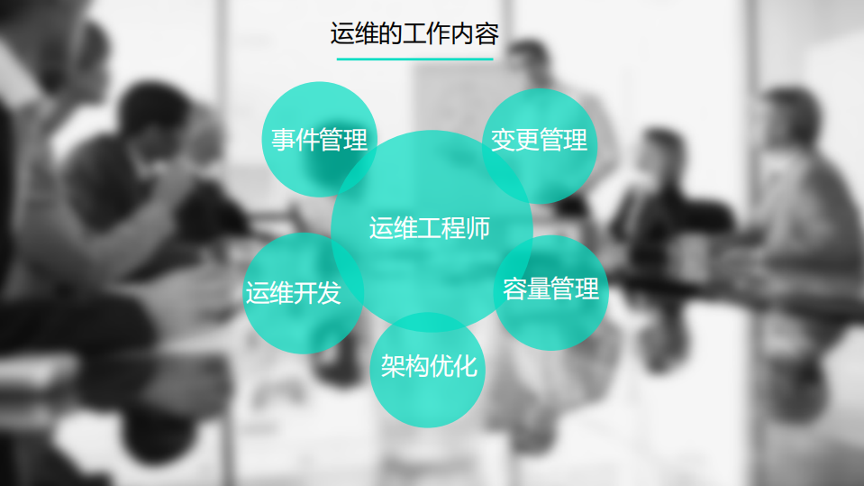 京东海量运维的演进_ITIL之家(www.itilzj.com)_.PDF 第5页