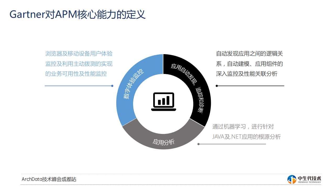 打造微服务下的智能应用性能管理平台_ITIL之家(www.itilzj.com)_.PDF 第6页