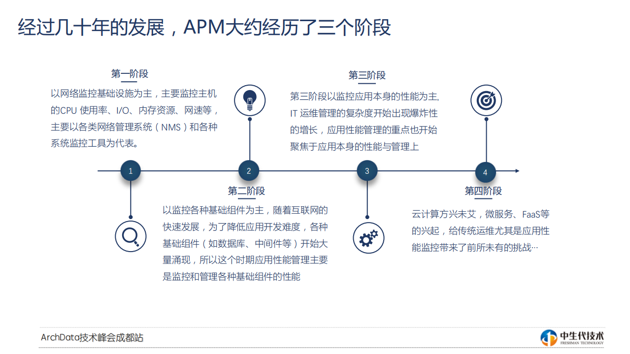 打造微服务下的智能应用性能管理平台_ITIL之家(www.itilzj.com)_.PDF 第7页
