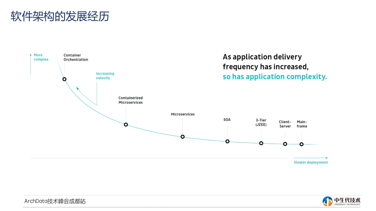 打造微服务下的智能应用性能管理平台_ITIL之家(www.itilzj.com)_.PDF 第8页