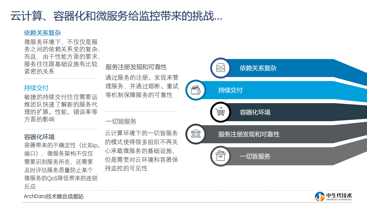 打造微服务下的智能应用性能管理平台_ITIL之家(www.itilzj.com)_.PDF 第9页