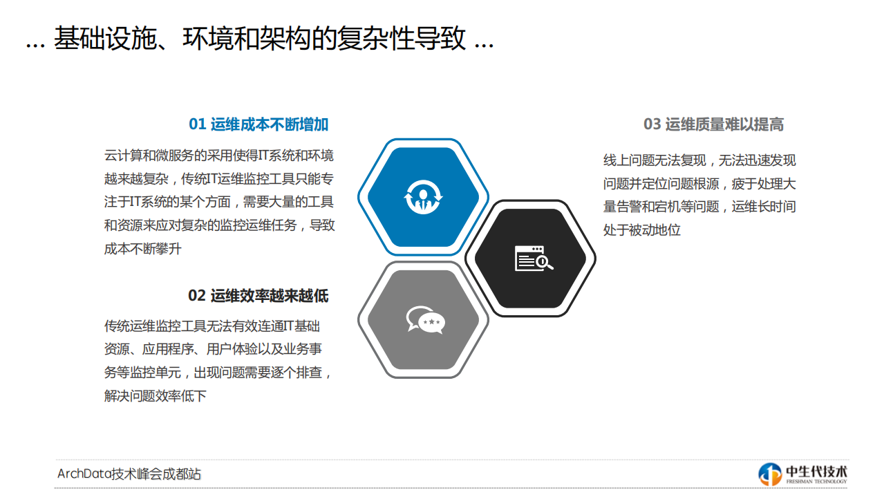 打造微服务下的智能应用性能管理平台_ITIL之家(www.itilzj.com)_.PDF 第10页