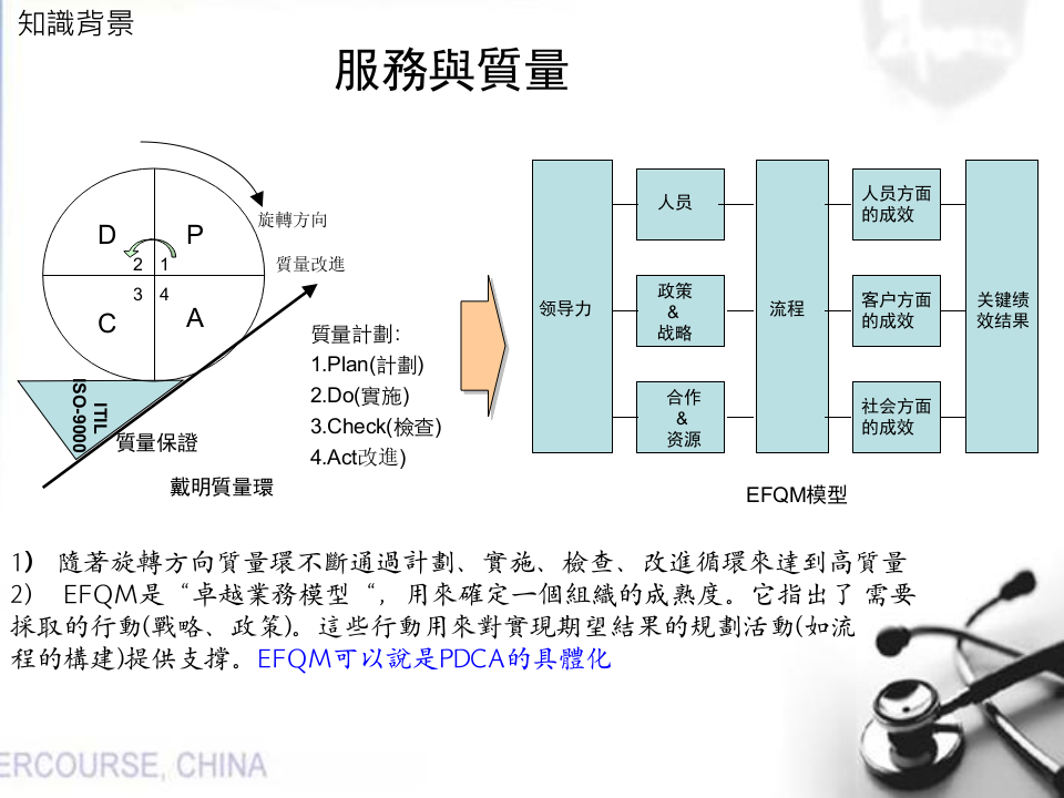 ITIL前言、事件管理、配置管理_ITIL之家(www.itilzj.com)_.PPTX 第3页