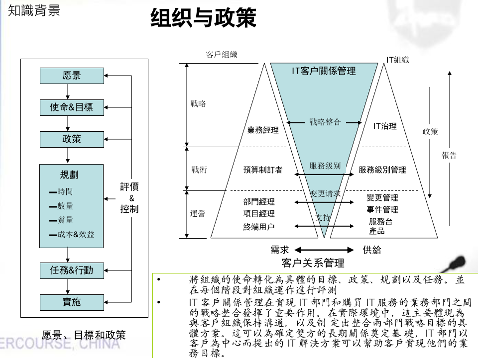 ITIL前言、事件管理、配置管理_ITIL之家(www.itilzj.com)_.PPTX 第4页