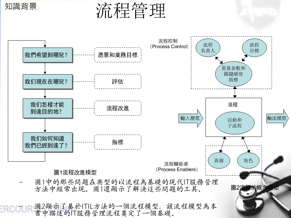 ITIL前言、事件管理、配置管理_ITIL之家(www.itilzj.com)_.PPTX 第5页