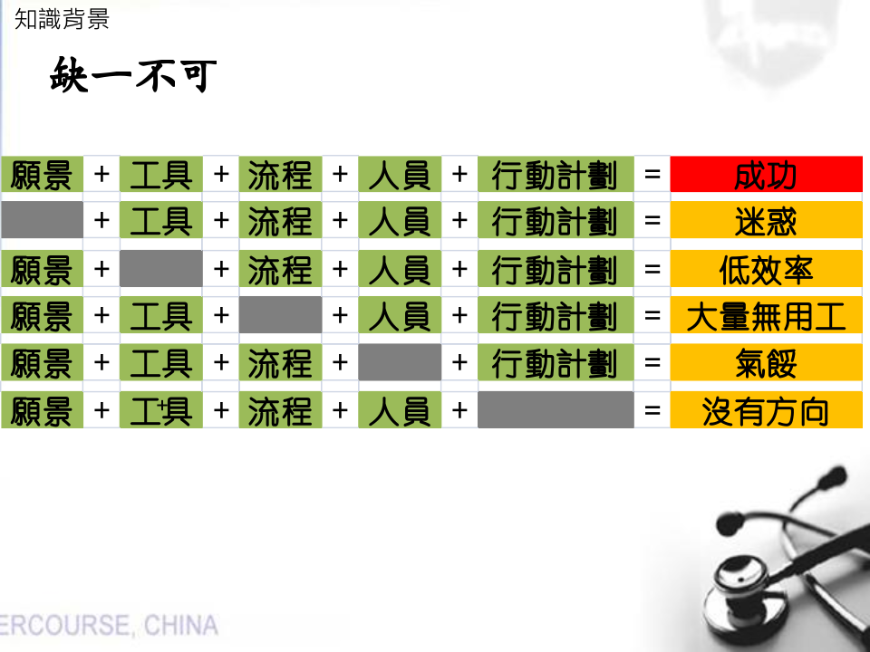 ITIL前言、事件管理、配置管理_ITIL之家(www.itilzj.com)_.PPTX 第6页
