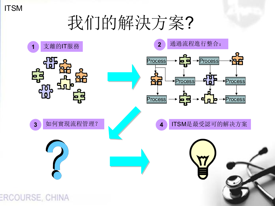ITIL前言、事件管理、配置管理_ITIL之家(www.itilzj.com)_.PPTX 第8页