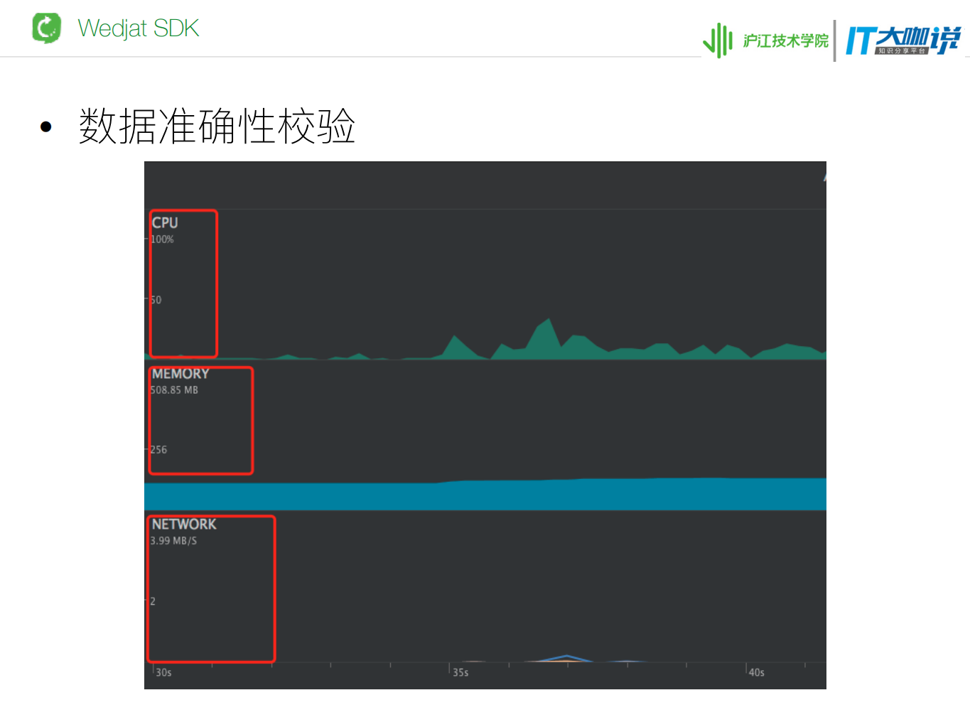 从无到有实现一个性能监控平台是怎样一种体验_ITIL之家(www.itilzj.com)_.PDF 第9页