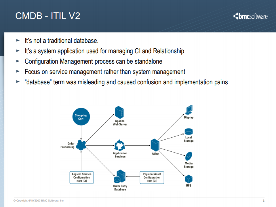 BMC+Atrium+CMDB_ITIL之家(www.itilzj.com)_.PDF 第3页