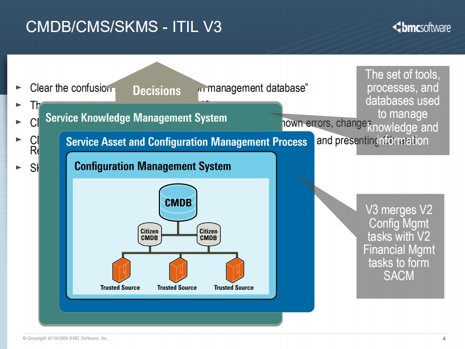 BMC+Atrium+CMDB_ITIL之家(www.itilzj.com)_.PDF 第4页