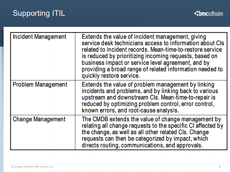 BMC+Atrium+CMDB_ITIL之家(www.itilzj.com)_.PDF 第7页