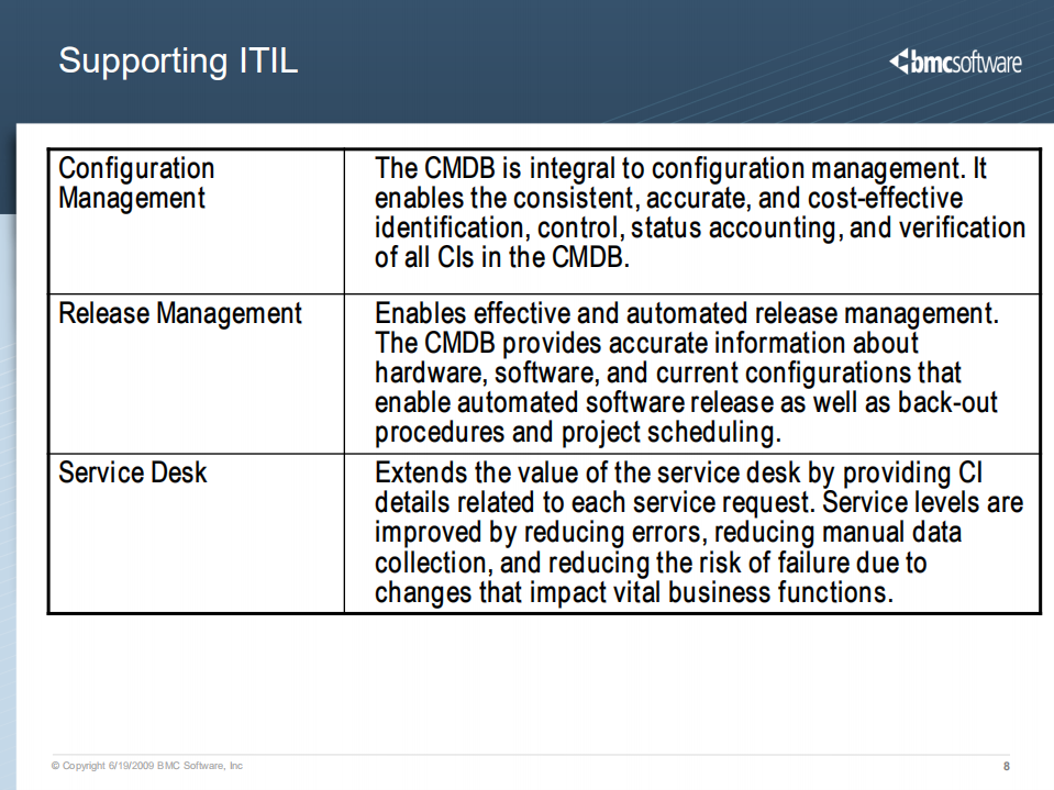 BMC+Atrium+CMDB_ITIL之家(www.itilzj.com)_.PDF 第8页