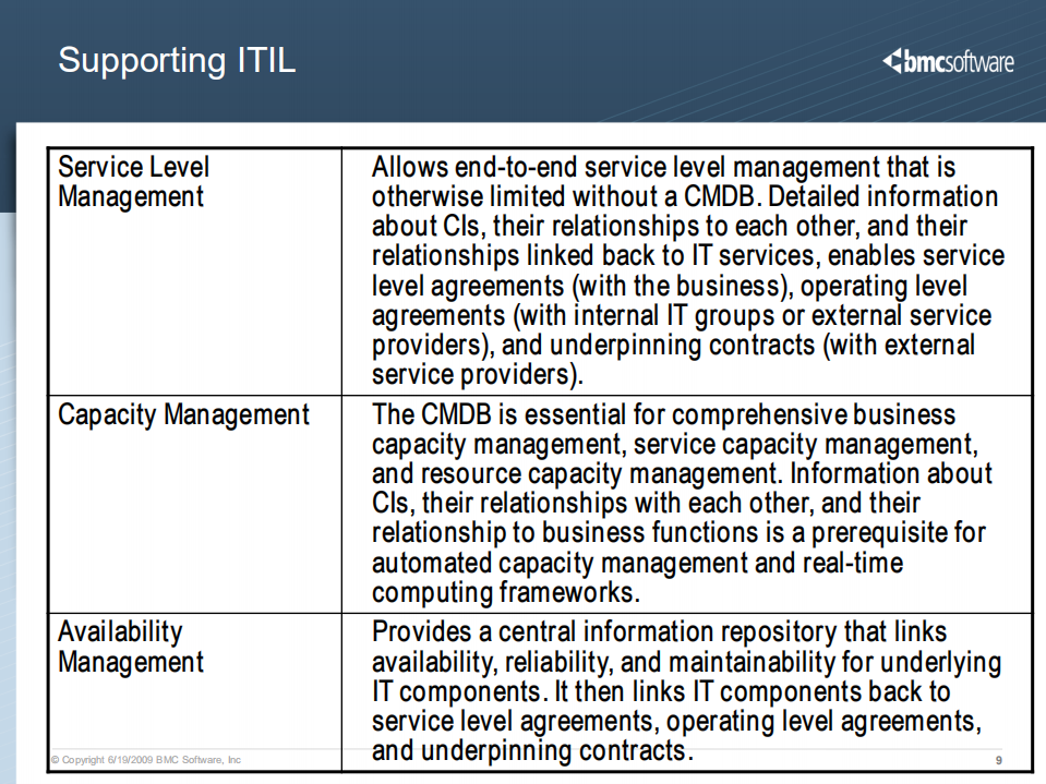 BMC+Atrium+CMDB_ITIL之家(www.itilzj.com)_.PDF 第9页