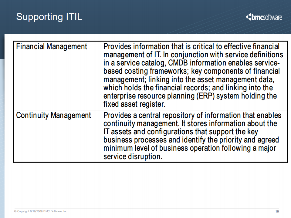 BMC+Atrium+CMDB_ITIL之家(www.itilzj.com)_.PDF 第10页