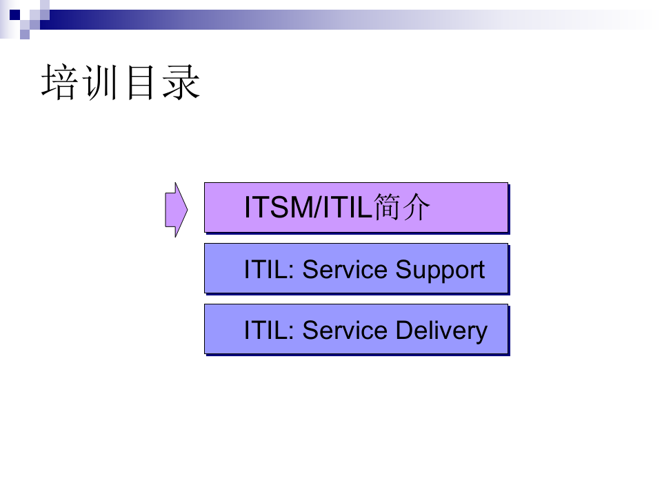 ITIL培训及应用研讨_ITIL之家(www.itilzj.com)_.PPTX 第3页