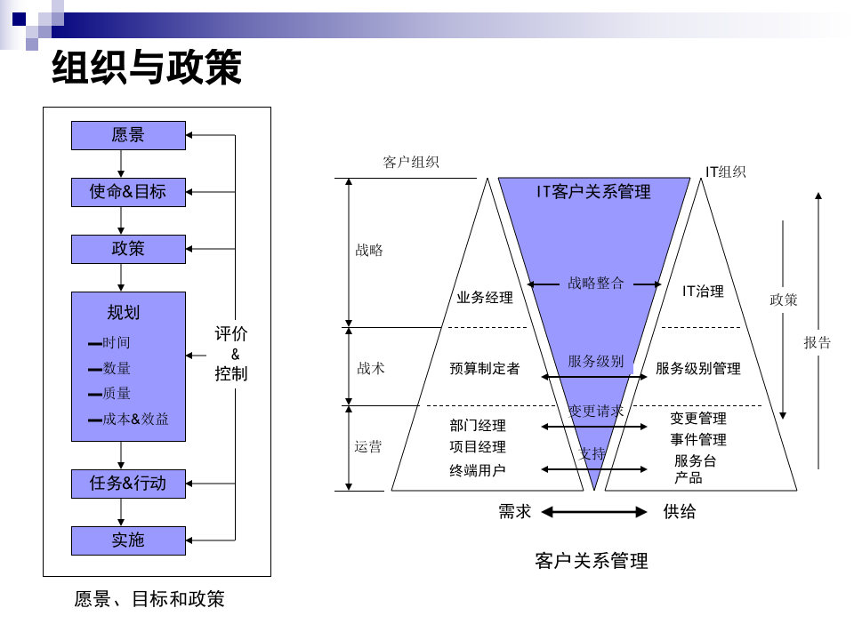 ITIL培训及应用研讨_ITIL之家(www.itilzj.com)_.PPTX 第5页