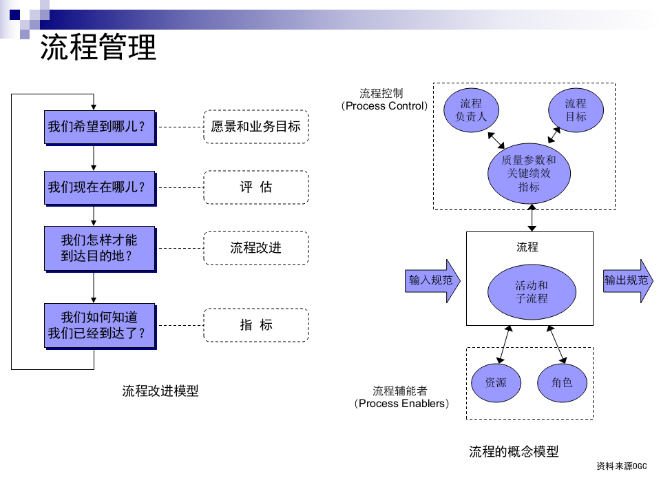 ITIL培训及应用研讨_ITIL之家(www.itilzj.com)_.PPTX 第6页