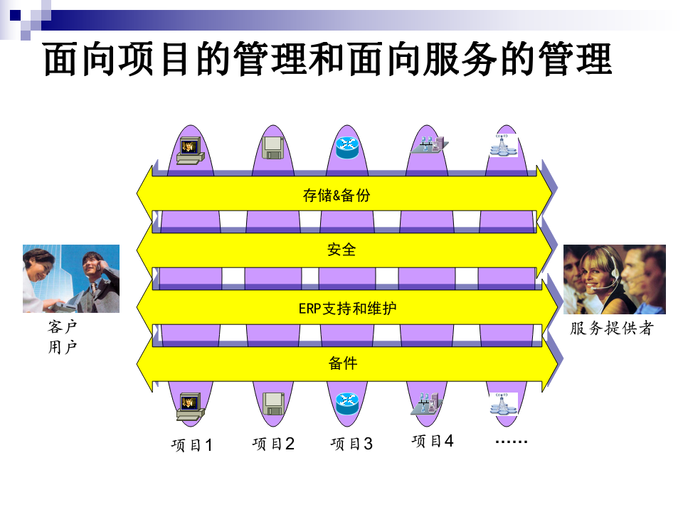 ITIL培训及应用研讨_ITIL之家(www.itilzj.com)_.PPTX 第8页