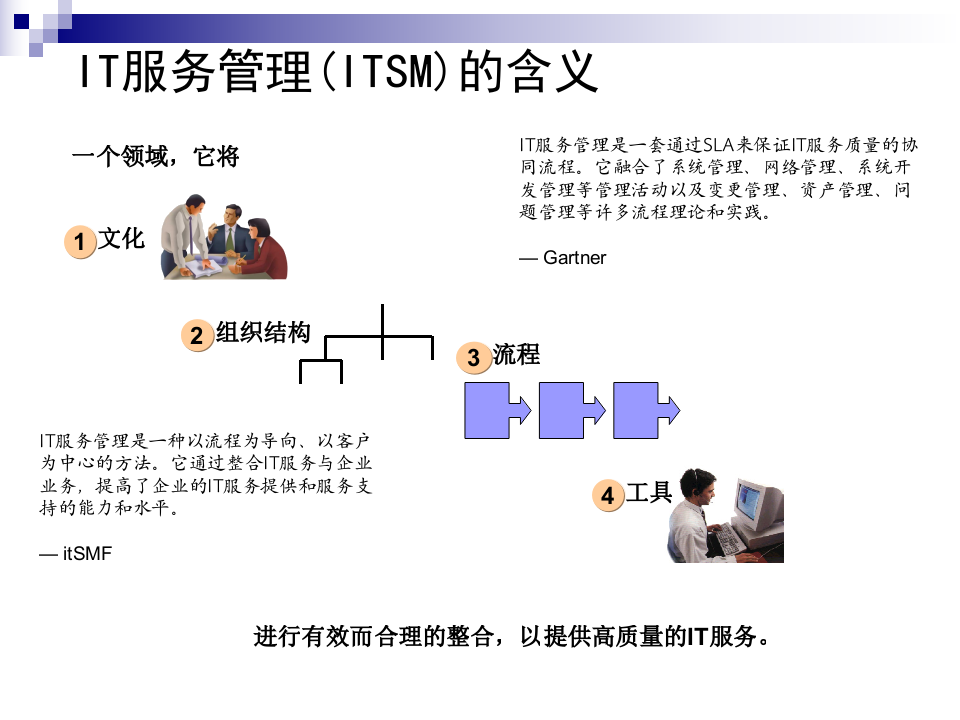 ITIL培训及应用研讨_ITIL之家(www.itilzj.com)_.PPTX 第10页
