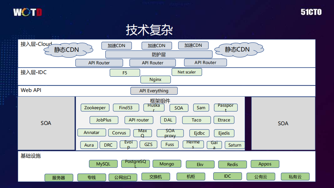 跨越篱笆饿了么多活运维上下求索_ITIL之家(www.itilzj.com)_.PDF 第6页