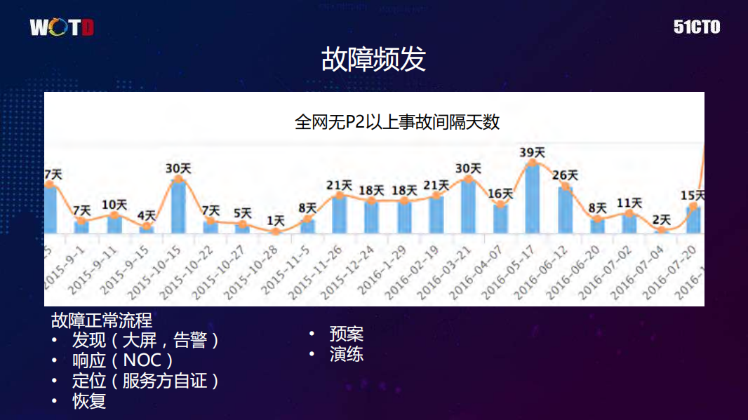 跨越篱笆饿了么多活运维上下求索_ITIL之家(www.itilzj.com)_.PDF 第8页