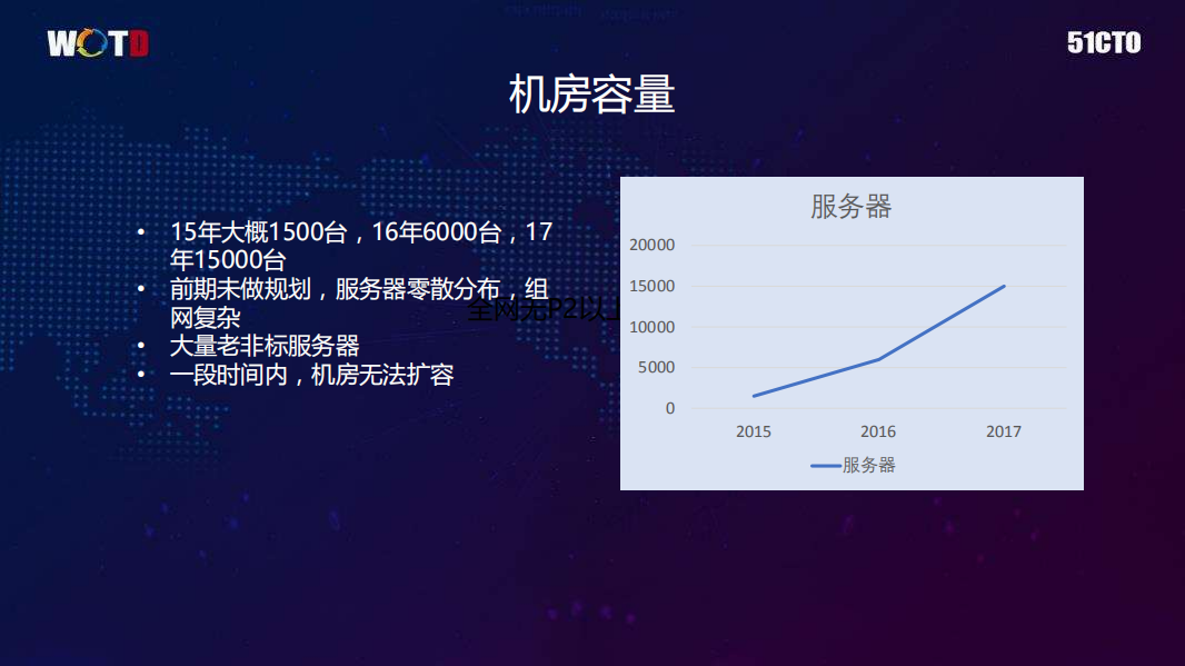 跨越篱笆饿了么多活运维上下求索_ITIL之家(www.itilzj.com)_.PDF 第9页