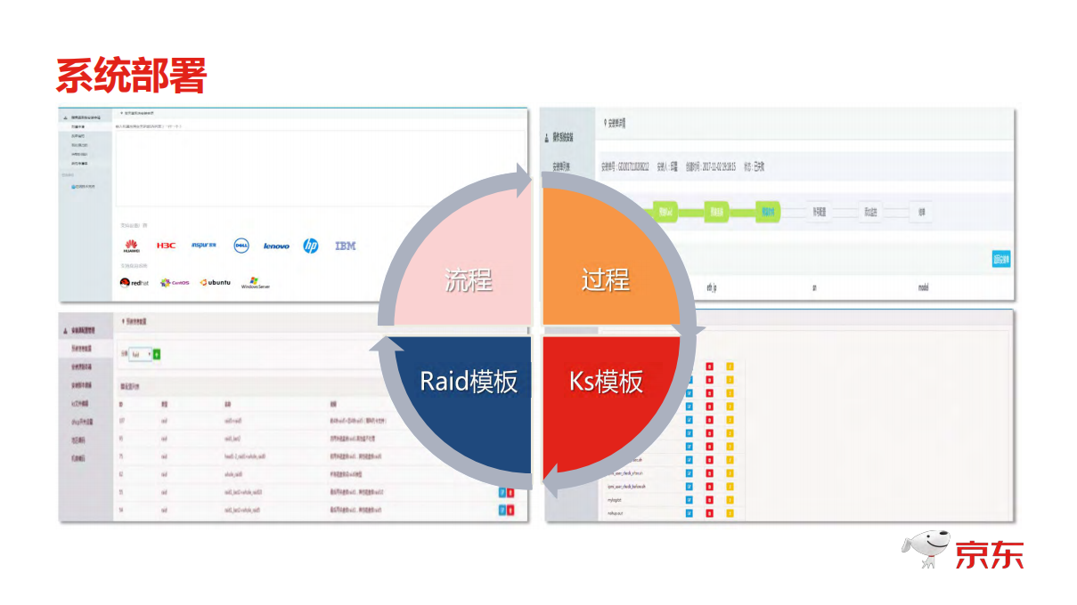 京东基础运维的智能化实践_ITIL之家(www.itilzj.com)_.PDF 第6页