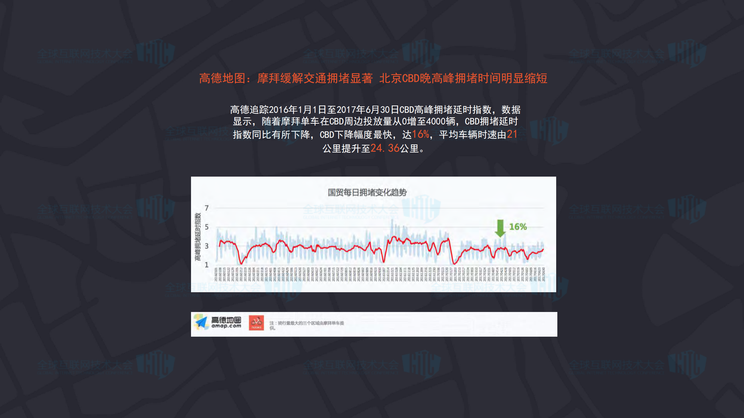 摩拜IOT运维之路_ITIL之家(www.itilzj.com)_.PDF 第5页