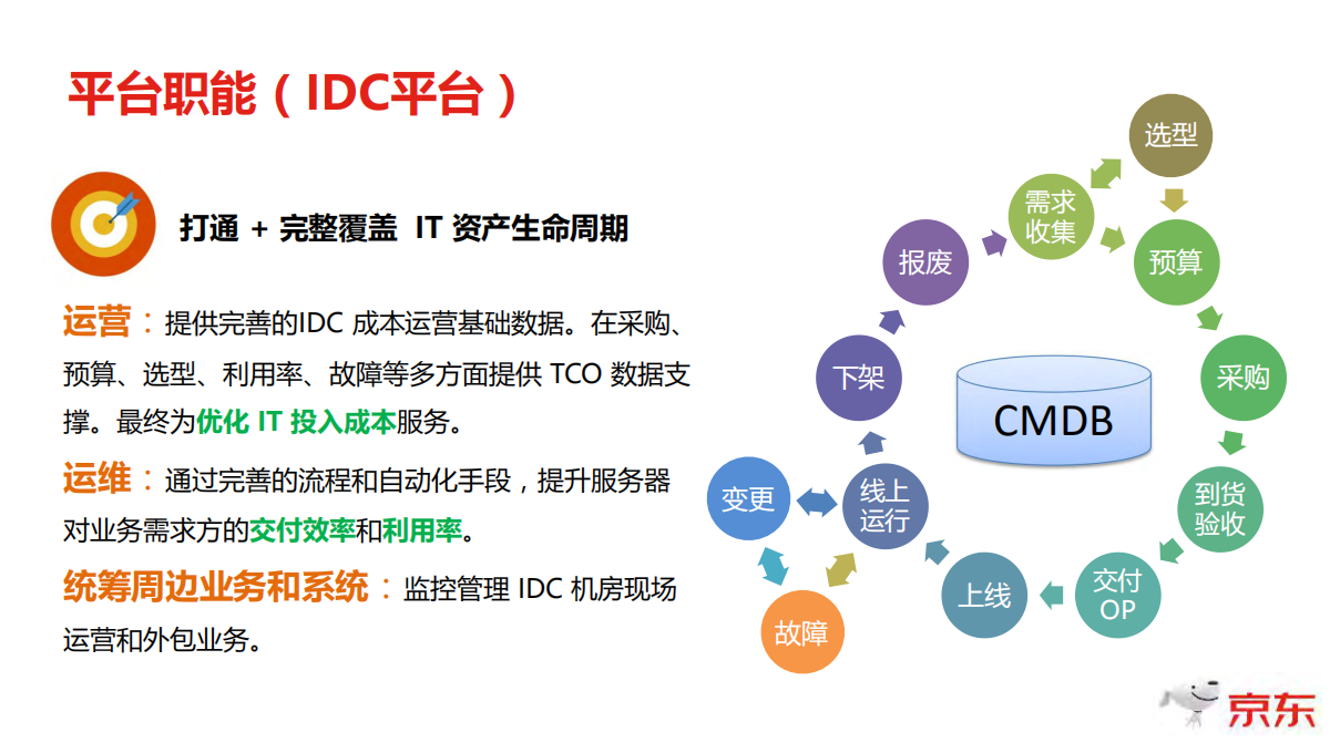 京东基础运维的智能化实践_ITIL之家(www.itilzj.com)_.PDF 第10页