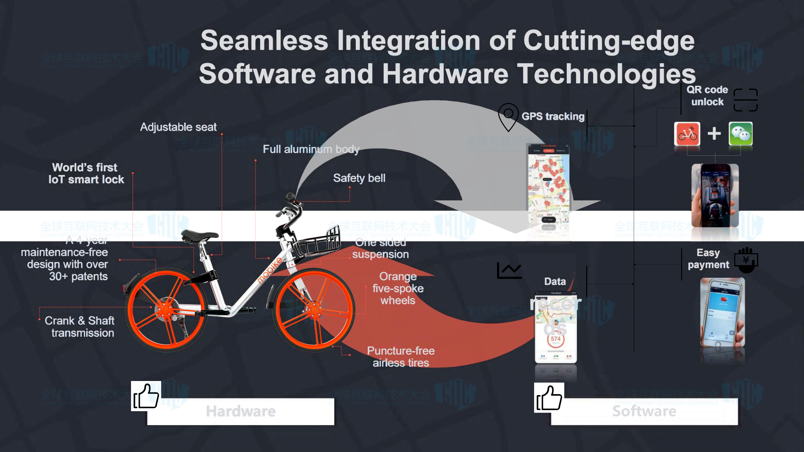 摩拜IOT运维之路_ITIL之家(www.itilzj.com)_.PDF 第7页