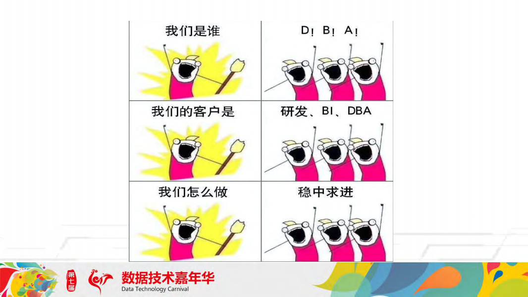 打造京东金融平稳高效的数据库运维体系_ITIL之家(www.itilzj.com)_.PDF 第2页