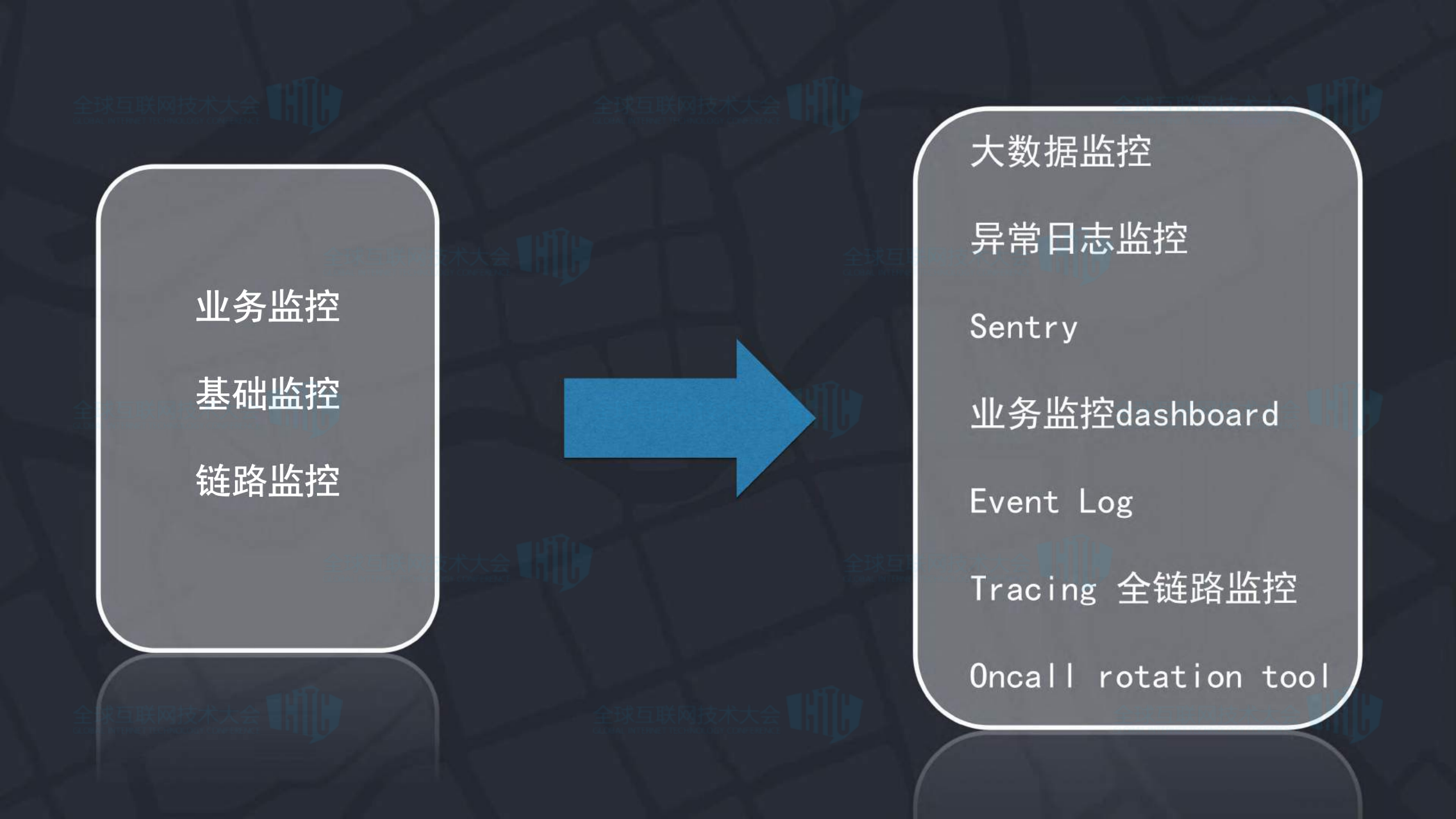 摩拜IOT运维之路_ITIL之家(www.itilzj.com)_.PDF 第9页