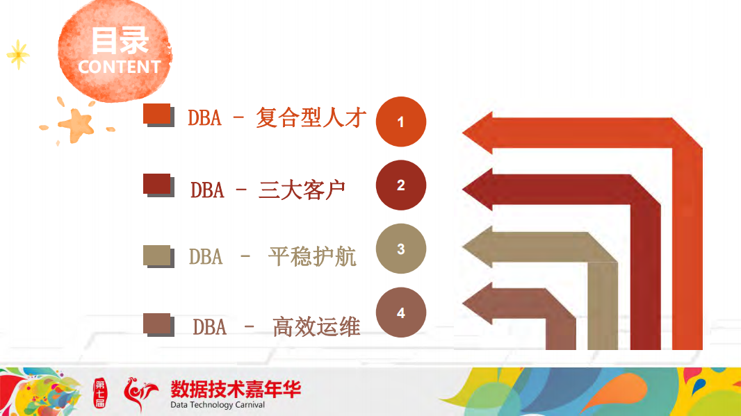 打造京东金融平稳高效的数据库运维体系_ITIL之家(www.itilzj.com)_.PDF 第3页