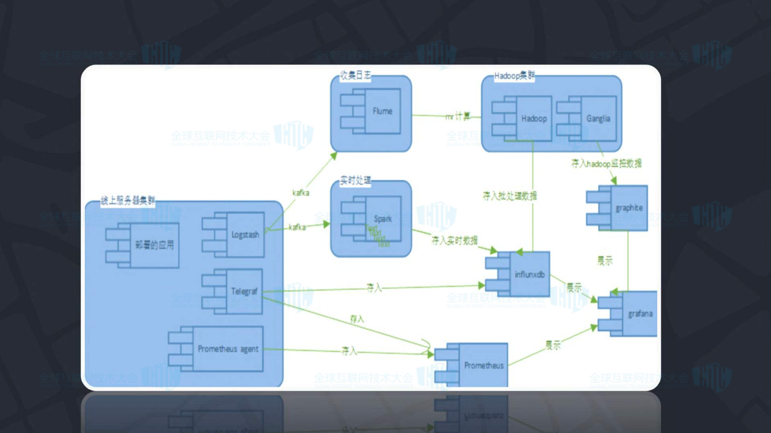 摩拜IOT运维之路_ITIL之家(www.itilzj.com)_.PDF 第10页