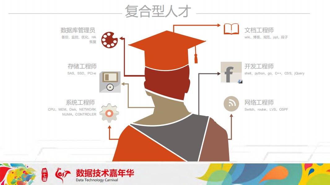 打造京东金融平稳高效的数据库运维体系_ITIL之家(www.itilzj.com)_.PDF 第4页