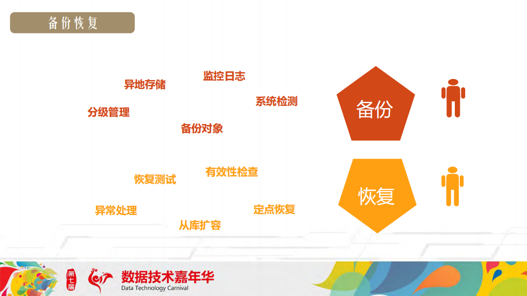 打造京东金融平稳高效的数据库运维体系_ITIL之家(www.itilzj.com)_.PDF 第9页