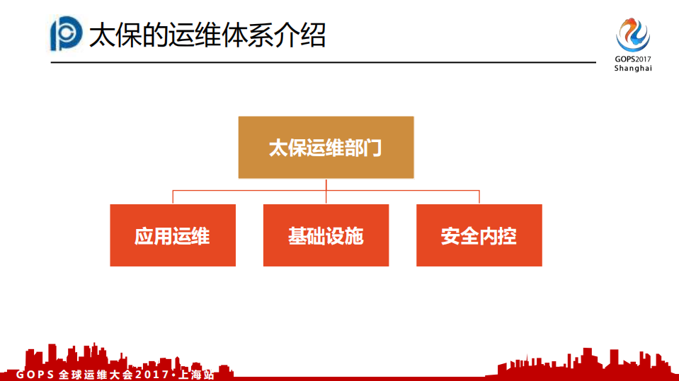 巡航太平洋运维平台实施的苦与乐_ITIL之家(www.itilzj.com)_.PDF 第4页
