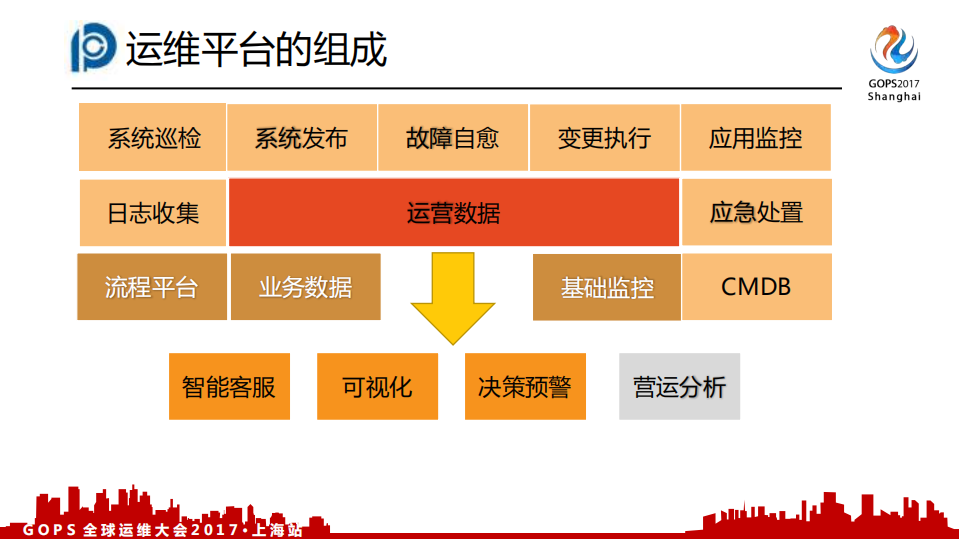 巡航太平洋运维平台实施的苦与乐_ITIL之家(www.itilzj.com)_.PDF 第6页