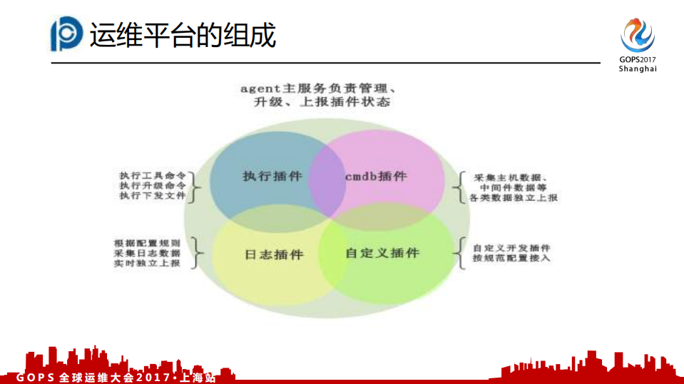 巡航太平洋运维平台实施的苦与乐_ITIL之家(www.itilzj.com)_.PDF 第7页