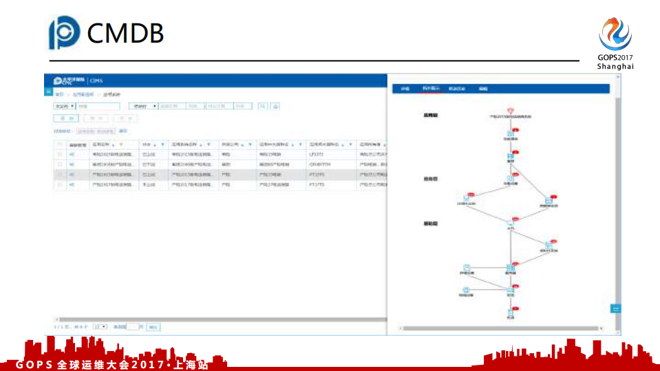 巡航太平洋运维平台实施的苦与乐_ITIL之家(www.itilzj.com)_.PDF 第9页