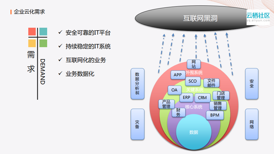 面向云计算的服务创新模式_ITIL之家(www.itilzj.com)_.PDF 第3页