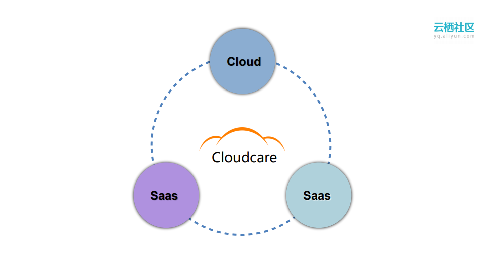 面向云计算的服务创新模式_ITIL之家(www.itilzj.com)_.PDF 第6页