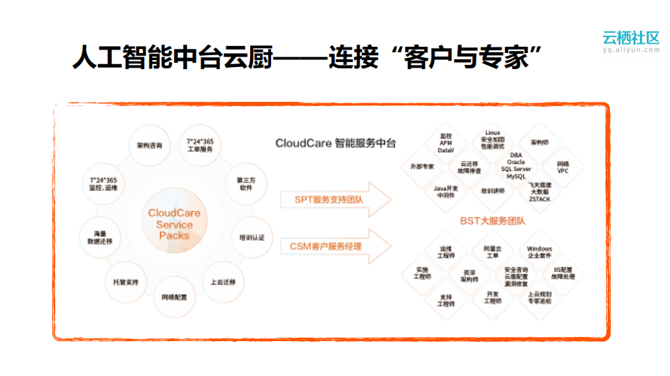 面向云计算的服务创新模式_ITIL之家(www.itilzj.com)_.PDF 第8页
