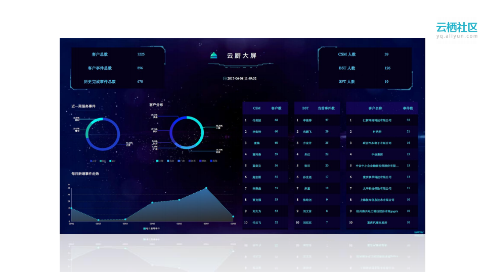 面向云计算的服务创新模式_ITIL之家(www.itilzj.com)_.PDF 第9页