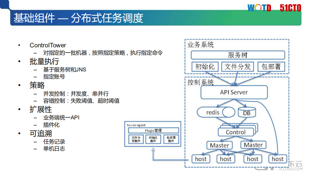 京东云自动化运维体系构建_ITIL之家(www.itilzj.com)_.PDF 第8页